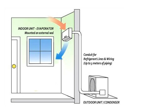 back to back air conditioner installation