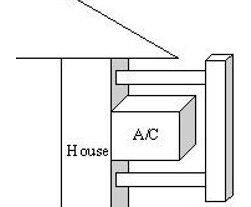 AC Barrier