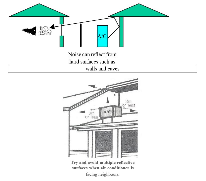 outdoor air conditioner